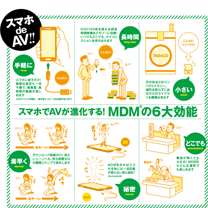スマホでAVが進化する！MDM®の6大効能
